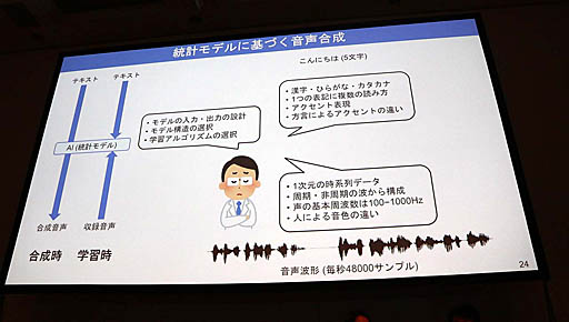 画像ギャラリー No.017のサムネイル画像 / ［CEDEC 2019］マイクロソフトのAI「りんな」はエモーショナルな表現を目指す。セッション「AI『りんな』のボイストレーニング」をレポート