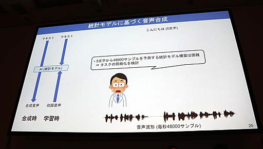 画像ギャラリー No.018のサムネイル画像 / ［CEDEC 2019］マイクロソフトのAI「りんな」はエモーショナルな表現を目指す。セッション「AI『りんな』のボイストレーニング」をレポート