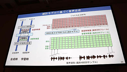 画像ギャラリー No.020のサムネイル画像 / ［CEDEC 2019］マイクロソフトのAI「りんな」はエモーショナルな表現を目指す。セッション「AI『りんな』のボイストレーニング」をレポート