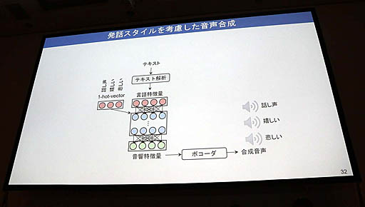 画像ギャラリー No.021のサムネイル画像 / ［CEDEC 2019］マイクロソフトのAI「りんな」はエモーショナルな表現を目指す。セッション「AI『りんな』のボイストレーニング」をレポート