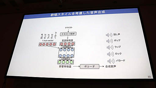 画像ギャラリー No.022のサムネイル画像 / ［CEDEC 2019］マイクロソフトのAI「りんな」はエモーショナルな表現を目指す。セッション「AI『りんな』のボイストレーニング」をレポート