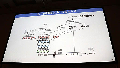 画像ギャラリー No.023のサムネイル画像 / ［CEDEC 2019］マイクロソフトのAI「りんな」はエモーショナルな表現を目指す。セッション「AI『りんな』のボイストレーニング」をレポート