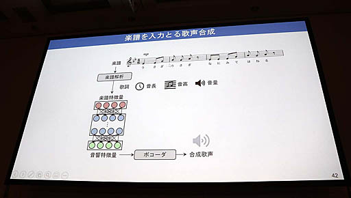 画像ギャラリー No.024のサムネイル画像 / ［CEDEC 2019］マイクロソフトのAI「りんな」はエモーショナルな表現を目指す。セッション「AI『りんな』のボイストレーニング」をレポート