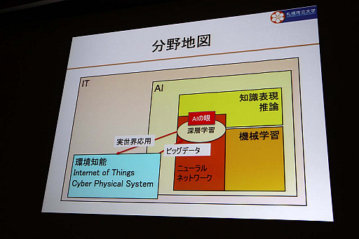 画像ギャラリー No.005のサムネイル画像 / ［CEDEC 2019］日本古来の「虫の視点」がAIの今後のカギを握る。AI研究者，中島秀之氏による基調講演「AIの諸問題に対する日本語的アプローチ」レポート