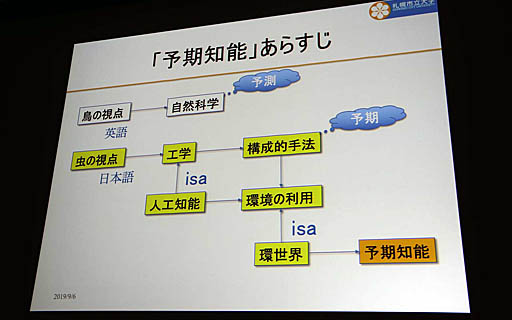 画像ギャラリー No.024のサムネイル画像 / ［CEDEC 2019］日本古来の「虫の視点」がAIの今後のカギを握る。AI研究者，中島秀之氏による基調講演「AIの諸問題に対する日本語的アプローチ」レポート
