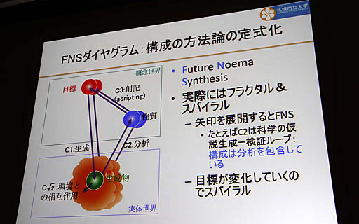 画像ギャラリー No.031のサムネイル画像 / ［CEDEC 2019］日本古来の「虫の視点」がAIの今後のカギを握る。AI研究者，中島秀之氏による基調講演「AIの諸問題に対する日本語的アプローチ」レポート