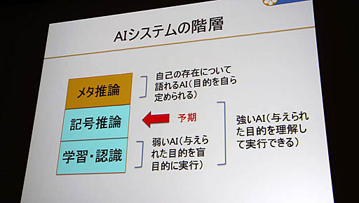 画像ギャラリー No.039のサムネイル画像 / ［CEDEC 2019］日本古来の「虫の視点」がAIの今後のカギを握る。AI研究者，中島秀之氏による基調講演「AIの諸問題に対する日本語的アプローチ」レポート