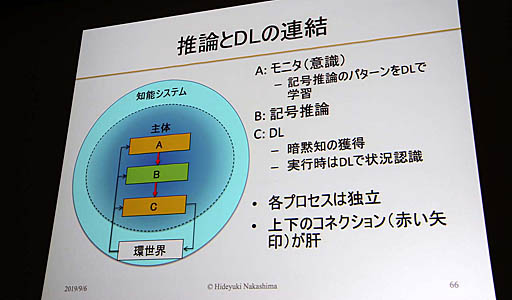 画像ギャラリー No.040のサムネイル画像 / ［CEDEC 2019］日本古来の「虫の視点」がAIの今後のカギを握る。AI研究者，中島秀之氏による基調講演「AIの諸問題に対する日本語的アプローチ」レポート