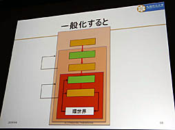 画像ギャラリー No.043のサムネイル画像 / ［CEDEC 2019］日本古来の「虫の視点」がAIの今後のカギを握る。AI研究者，中島秀之氏による基調講演「AIの諸問題に対する日本語的アプローチ」レポート