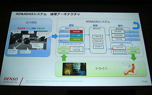 画像ギャラリー No.004のサムネイル画像 / ［CEDEC 2019］ゲーム技術が主役？ 「Unreal Engine」を活用した運転支援システム開発の実例を紹介