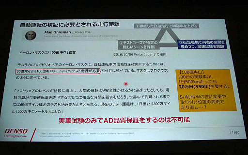 画像ギャラリー No.008のサムネイル画像 / ［CEDEC 2019］ゲーム技術が主役？ 「Unreal Engine」を活用した運転支援システム開発の実例を紹介