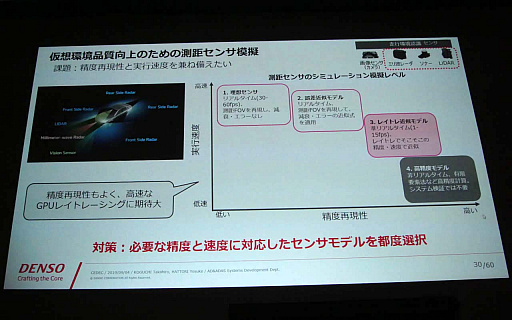 画像ギャラリー No.015のサムネイル画像 / ［CEDEC 2019］ゲーム技術が主役？ 「Unreal Engine」を活用した運転支援システム開発の実例を紹介