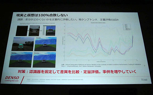 画像ギャラリー No.017のサムネイル画像 / ［CEDEC 2019］ゲーム技術が主役？ 「Unreal Engine」を活用した運転支援システム開発の実例を紹介