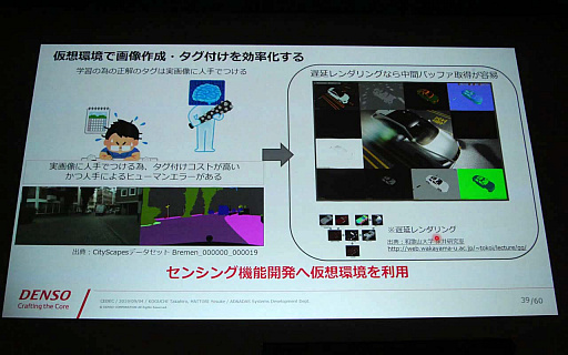 画像ギャラリー No.019のサムネイル画像 / ［CEDEC 2019］ゲーム技術が主役？ 「Unreal Engine」を活用した運転支援システム開発の実例を紹介