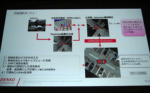 画像ギャラリー No.022のサムネイル画像 / ［CEDEC 2019］ゲーム技術が主役？ 「Unreal Engine」を活用した運転支援システム開発の実例を紹介