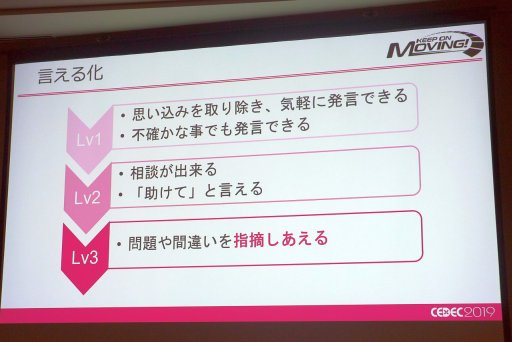 画像ギャラリー No.008のサムネイル画像 / ［CEDEC 2019］ゲーム制作の現場における「心理的安全性」とは。ヘキサドライブのQAエンジニアが語る，「言える化」の重要性