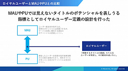 画像ギャラリー No.004のサムネイル画像 / ［CEDEC 2019］運営経験から生まれた「ロイヤルユーザー」という指標と，AIがゲーム運営に参加する可能性。「ロイヤルユーザーの伸ばし方 〜データ・ドリブンが実現するゲーム長命化の秘訣〜」レポート