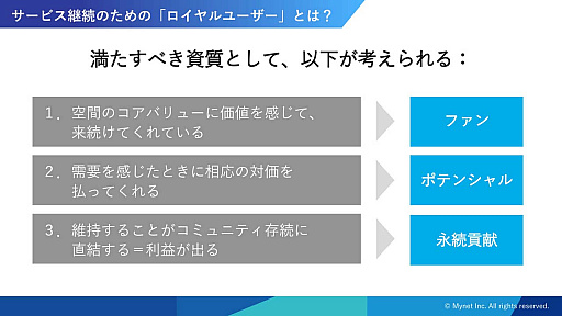 画像ギャラリー No.005のサムネイル画像 / ［CEDEC 2019］運営経験から生まれた「ロイヤルユーザー」という指標と，AIがゲーム運営に参加する可能性。「ロイヤルユーザーの伸ばし方 〜データ・ドリブンが実現するゲーム長命化の秘訣〜」レポート