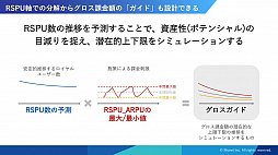 画像ギャラリー No.010のサムネイル画像 / ［CEDEC 2019］運営経験から生まれた「ロイヤルユーザー」という指標と，AIがゲーム運営に参加する可能性。「ロイヤルユーザーの伸ばし方 〜データ・ドリブンが実現するゲーム長命化の秘訣〜」レポート