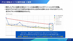 画像ギャラリー No.011のサムネイル画像 / ［CEDEC 2019］運営経験から生まれた「ロイヤルユーザー」という指標と，AIがゲーム運営に参加する可能性。「ロイヤルユーザーの伸ばし方 〜データ・ドリブンが実現するゲーム長命化の秘訣〜」レポート