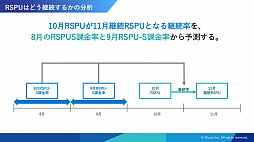 画像ギャラリー No.013のサムネイル画像 / ［CEDEC 2019］運営経験から生まれた「ロイヤルユーザー」という指標と，AIがゲーム運営に参加する可能性。「ロイヤルユーザーの伸ばし方 〜データ・ドリブンが実現するゲーム長命化の秘訣〜」レポート