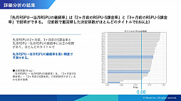 画像ギャラリー No.014のサムネイル画像 / ［CEDEC 2019］運営経験から生まれた「ロイヤルユーザー」という指標と，AIがゲーム運営に参加する可能性。「ロイヤルユーザーの伸ばし方 〜データ・ドリブンが実現するゲーム長命化の秘訣〜」レポート