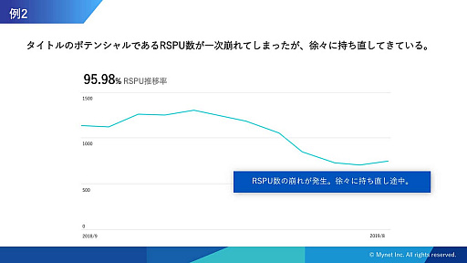 画像ギャラリー No.017のサムネイル画像 / ［CEDEC 2019］運営経験から生まれた「ロイヤルユーザー」という指標と，AIがゲーム運営に参加する可能性。「ロイヤルユーザーの伸ばし方 〜データ・ドリブンが実現するゲーム長命化の秘訣〜」レポート