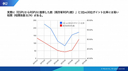 画像ギャラリー No.021のサムネイル画像 / ［CEDEC 2019］運営経験から生まれた「ロイヤルユーザー」という指標と，AIがゲーム運営に参加する可能性。「ロイヤルユーザーの伸ばし方 〜データ・ドリブンが実現するゲーム長命化の秘訣〜」レポート