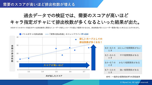 画像ギャラリー No.024のサムネイル画像 / ［CEDEC 2019］運営経験から生まれた「ロイヤルユーザー」という指標と，AIがゲーム運営に参加する可能性。「ロイヤルユーザーの伸ばし方 〜データ・ドリブンが実現するゲーム長命化の秘訣〜」レポート
