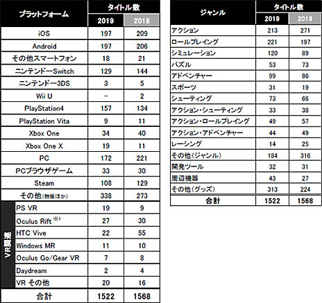 画像ギャラリー No.002のサムネイル画像 / ［TGS 2019］40の国と地域から655の企業と団体が出展したTGS 2019が本日開幕。1522タイトルが幕張に集結