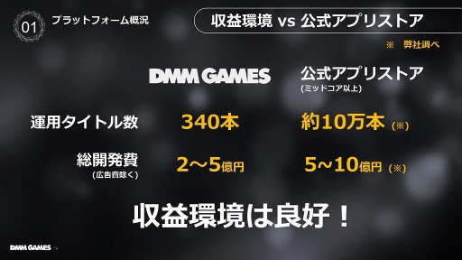 画像ギャラリー No.004のサムネイル画像 / ［TGS 2019］DMM GAMESのプラットフォーム展開やゲーム事業向けのサポートについて語られた「DMM GAMES 事業戦略 2019」をレポート