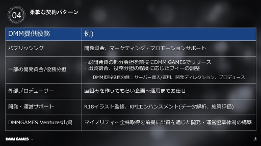 画像ギャラリー No.009のサムネイル画像 / ［TGS 2019］DMM GAMESのプラットフォーム展開やゲーム事業向けのサポートについて語られた「DMM GAMES 事業戦略 2019」をレポート