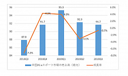 画像ギャラリー No.002のサムネイル画像 / 中国ゲーム産業の第三四半期は,総売上げ約9077億円。約70%はスマホゲームが占めるという結果に