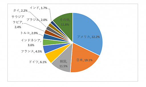 画像ギャラリー No.009のサムネイル画像 / 中国ゲーム産業の第三四半期は,総売上げ約9077億円。約70%はスマホゲームが占めるという結果に
