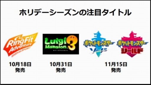画像ギャラリー No.008のサムネイル画像 / 任天堂の2020年3月期第2四半期決算説明会のプレゼンまとめ。Switch用DLソフトやオンラインサービスなどのデジタル売上高が前年同期比83%増
