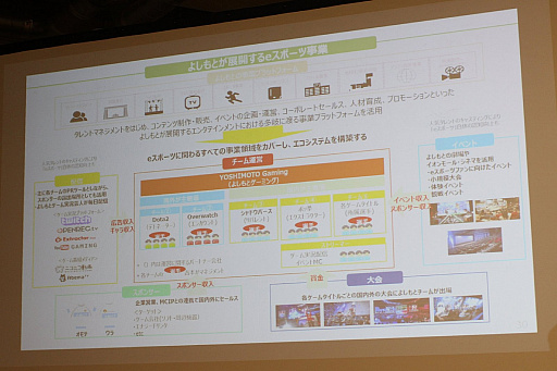 画像ギャラリー No.004のサムネイル画像 / 「吉本興業eスポーツセミナー」をレポート。選手の育成やイベントの企画運営など,吉本興業がeスポーツ事業に取り組む“本気度”が明らかに