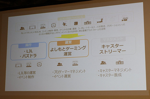 画像ギャラリー No.006のサムネイル画像 / 「吉本興業eスポーツセミナー」をレポート。選手の育成やイベントの企画運営など,吉本興業がeスポーツ事業に取り組む“本気度”が明らかに