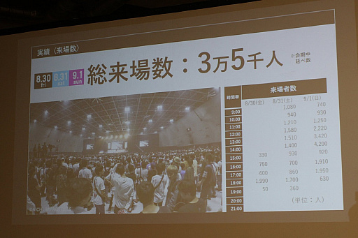 画像ギャラリー No.013のサムネイル画像 / 「吉本興業eスポーツセミナー」をレポート。選手の育成やイベントの企画運営など,吉本興業がeスポーツ事業に取り組む“本気度”が明らかに