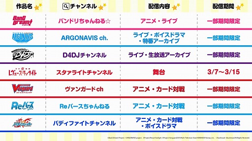 画像ギャラリー No.001のサムネイル画像 / ブシロード,「バンドリ!」や「ヴァンガード」などYouTubeにて無料配信中の動画コンテンツを紹介
