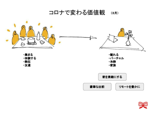 画像ギャラリー No.005のサムネイル画像 / 休校中の子ども達に向けた単語学習アプリ「コトバハカセ」が誕生した理由とは。「ゲーミファイ・ネットワーク 第11回勉強会」聴講レポート