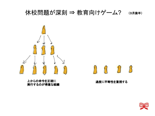 画像ギャラリー No.007のサムネイル画像 / 休校中の子ども達に向けた単語学習アプリ「コトバハカセ」が誕生した理由とは。「ゲーミファイ・ネットワーク 第11回勉強会」聴講レポート
