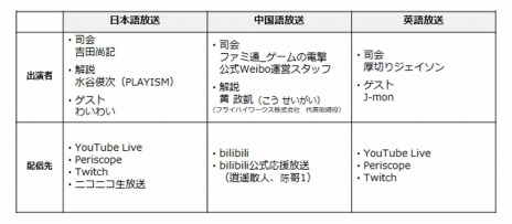 画像ギャラリー No.003のサムネイル画像 / 「INDIE Live Expo 2020」のコンテンツ情報が公開に。ビデオメッセージでSIEの吉田修平氏も出演