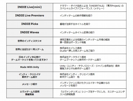 画像ギャラリー No.004のサムネイル画像 / 「INDIE Live Expo 2020」のコンテンツ情報が公開に。ビデオメッセージでSIEの吉田修平氏も出演