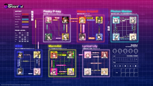 画像ギャラリー No.022のサムネイル画像 / 「D4DJ Groovy Mix」の発表会と「ブシロードTCG戦略発表会2020夏 絆」の情報まとめ。ブシロードの新作アプリとTCGの今後の展開が明らかに
