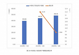 画像ギャラリー No.007のサムネイル画像 / 中国ゲーム産業の上半期売り上げは約2.1兆円。海外での売り上げにおける日本の貢献は約23％