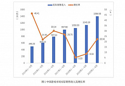 画像ギャラリー No.009のサムネイル画像 / 中国ゲーム産業の上半期売り上げは約2.1兆円。海外での売り上げにおける日本の貢献は約23％