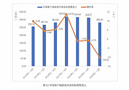 画像ギャラリー No.014のサムネイル画像 / 中国ゲーム産業の上半期売り上げは約2.1兆円。海外での売り上げにおける日本の貢献は約23％