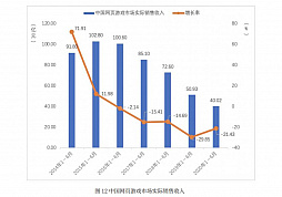画像ギャラリー No.015のサムネイル画像 / 中国ゲーム産業の上半期売り上げは約2.1兆円。海外での売り上げにおける日本の貢献は約23％