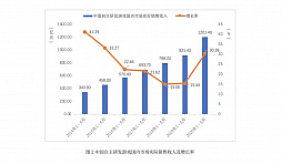 画像ギャラリー No.017のサムネイル画像 / 中国ゲーム産業の上半期売り上げは約2.1兆円。海外での売り上げにおける日本の貢献は約23％