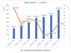 中国ゲーム産業の上半期売り上げは約2.1兆円。海外での売り上げにおける日本の貢献は約23％
